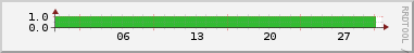 Historique (sysinfo)